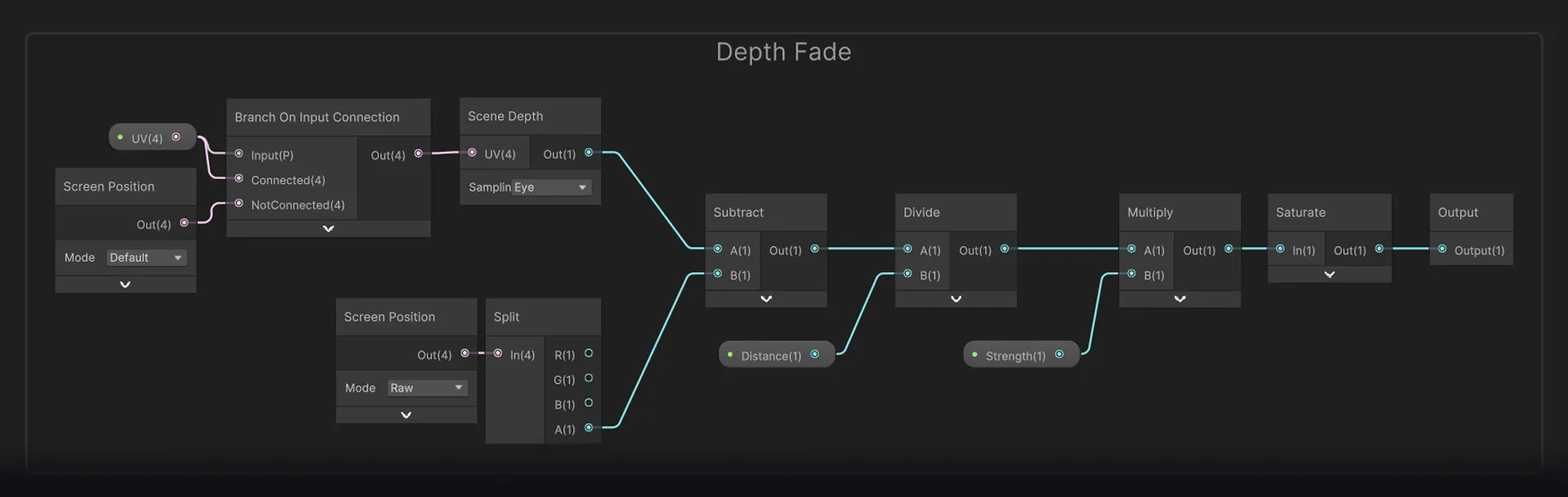 sdt depth fade shader graph